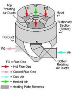 520004df81e03-110110_BoilerAux_Fig2a