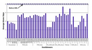 520004dee91ca-010111_Clinkers_Fig1