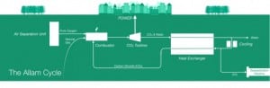 Allam-cycle-665x218
