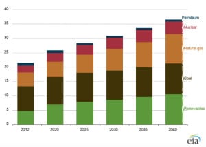 IEA2016-Worldgeneration