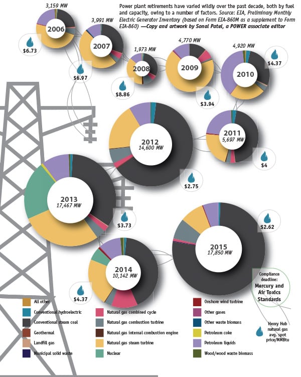 THE BIG PICTURE: A String of Retirements