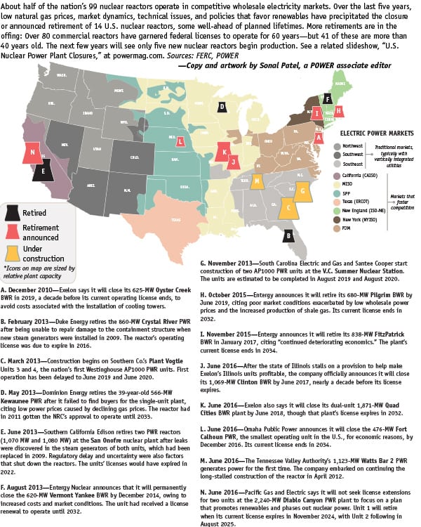 THE BIG PICTURE: Nuclear Retirements