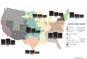 Reserve Margins in Competitive Markets