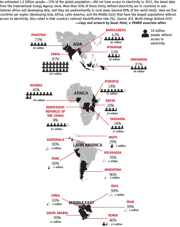 THE BIG PICTURE: Still in the Dark