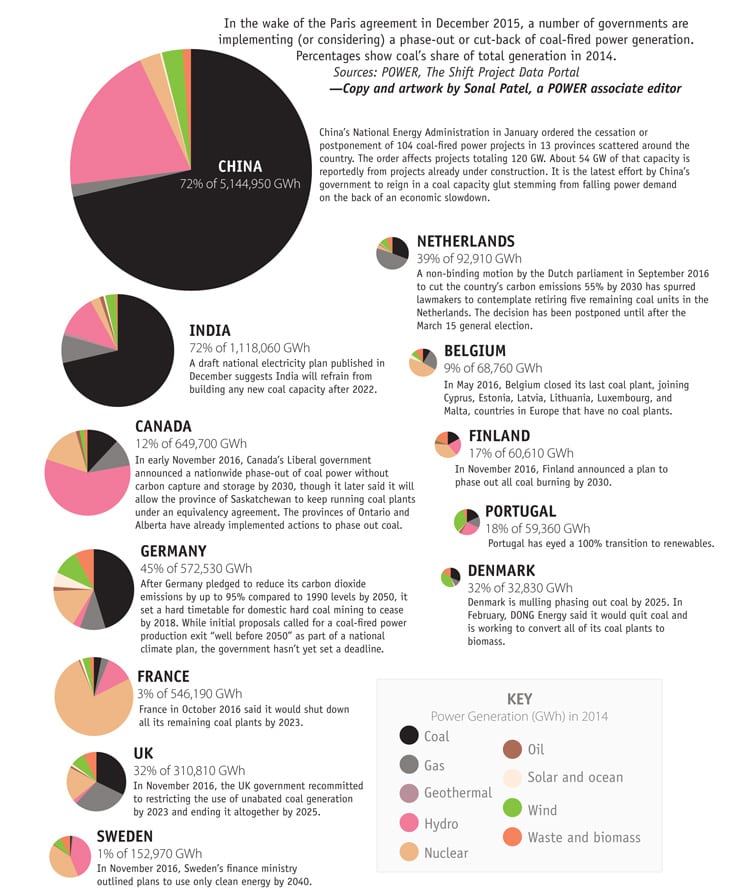 The Big Picture: Shunning Coal