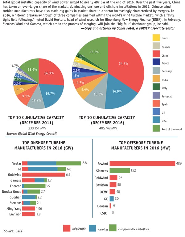 THE BIG PICTURE: Prevailing Winds
