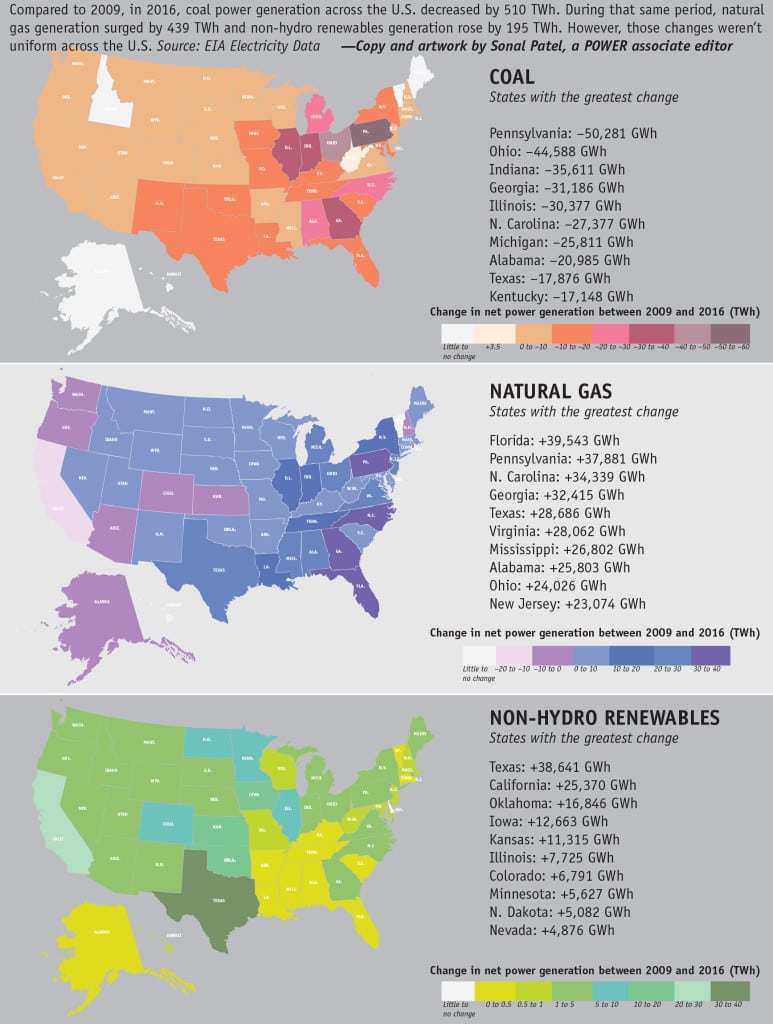 The Big Picture: Generation Transition