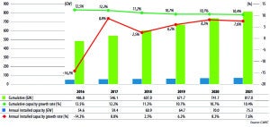 Figure 4_WindmarketForecast_GWEC