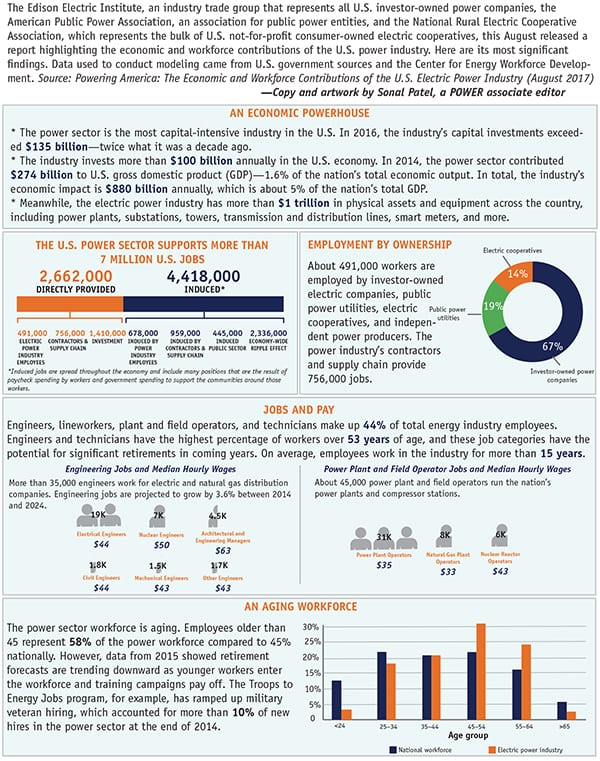 THE BIG PICTURE: Economic and Workforce Contributions