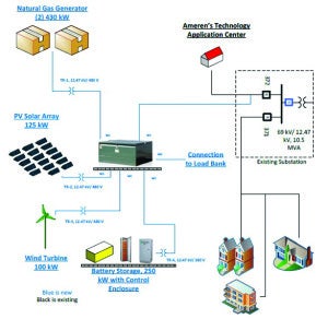 Fig 1_Ameren TAC Microgrid