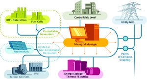 Microgrid_Infographic[3]