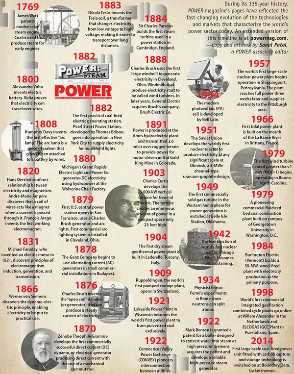 THE BIG PICTURE: The History of Power