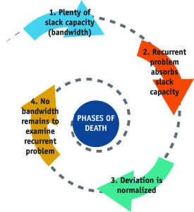 PhasesofDeath-Spiral