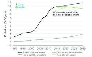 Figure 1_ChinaCarbon