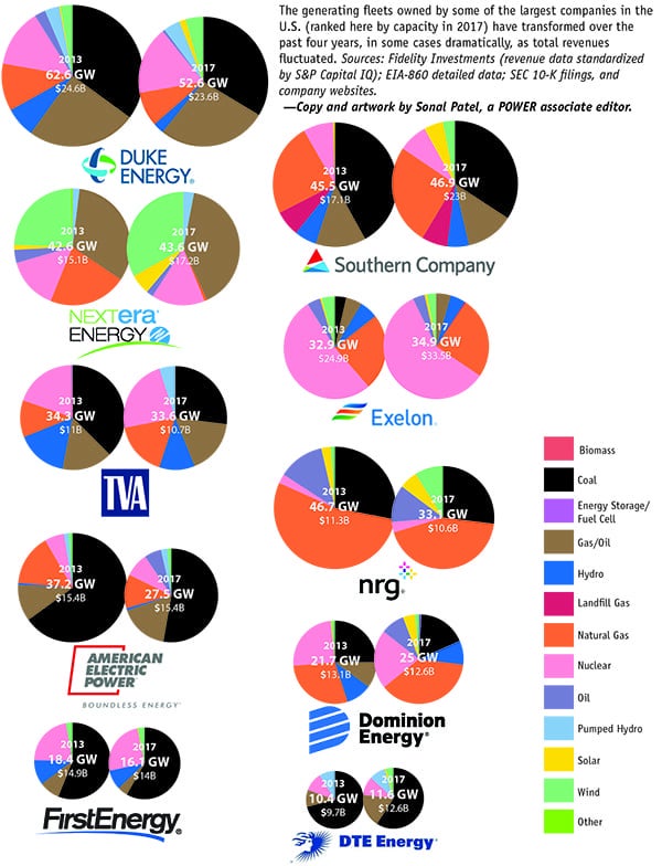 THE BIG PICTURE [INFOGRAPHIC]: Changing Fleets