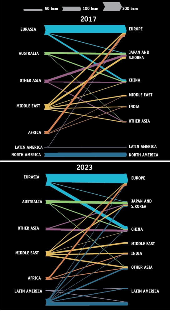 THE BIG PICTURE: A Gas Trade Transformation (Infographic)