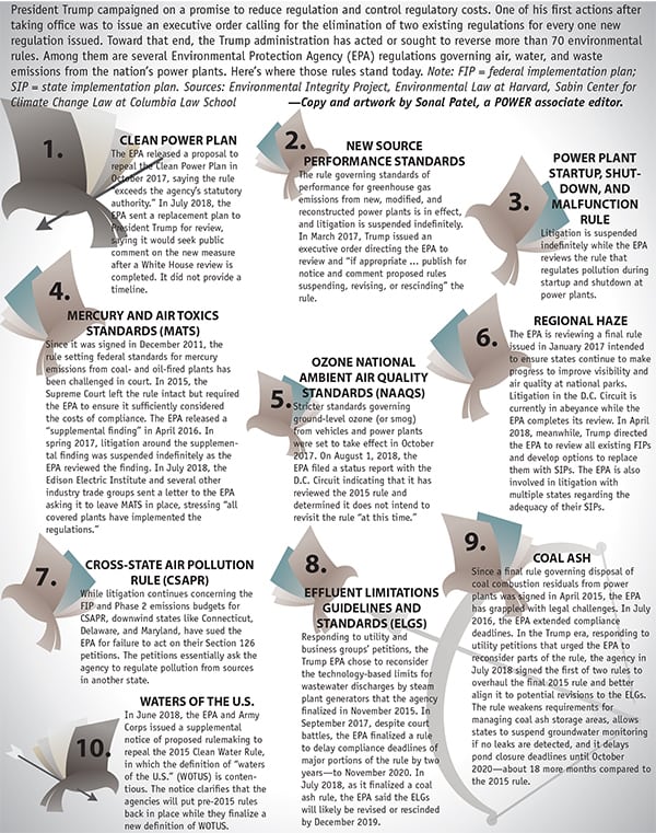 THE BIG PICTURE: Trump’s Regulatory Targets