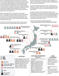 Japan Nuclear Comeback