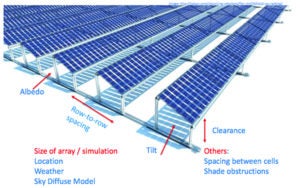 Fig 2-solar tracker