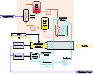 Fig 2-ESCC-energy-storage-combined-cycle