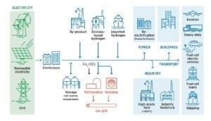 Power-to-gas-Schematic-IRENA