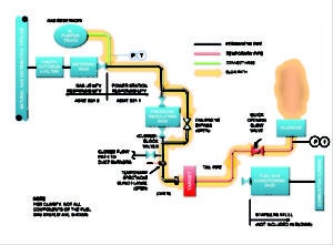 natural-gas-piping-system-diagram
