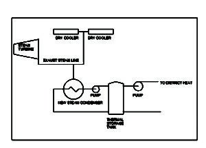 power-plant-combined-heat-and-power-CHP