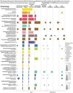 BP-May 2020-CapitalCosts_ColorCoded