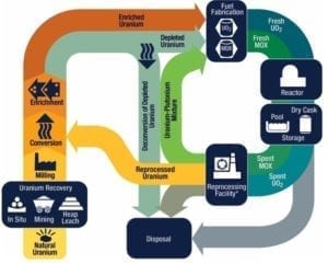 FullNuclearFuelCycle_Infographic_NRC