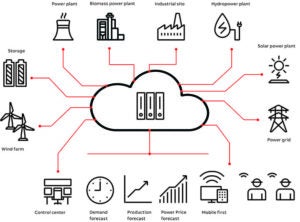 Fig1-Virtual-Power-Plant-VPP-illustration
