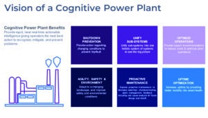 Fig2-Cognitive-Power-Plant-artificial-intelligence-AI