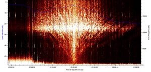 Fig1-acoustic-signature-leak-detection-smartball-Xylem