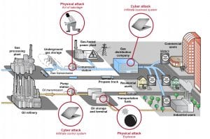 PipelineSecurityRisks_GAO