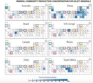 BP_CriticalMinerals_PeriodicTable