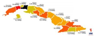 Fig4-Photovoltaic-capacity-installed-Cuba