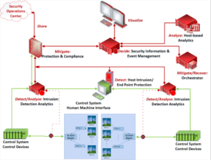Fig1-Reference-architecture-INL_ccexpress