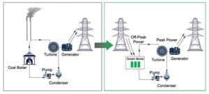 Fig4-Holtec-green-boiler-system_650px
