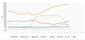 CAISO_Supply_Sept.6_Line