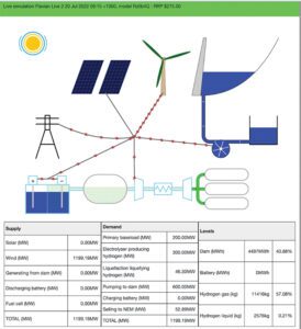 Fig1-Flavian-Superhybrid