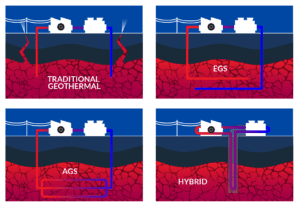 DifferentFormsofGeothermalSystems_WestwoodGroup