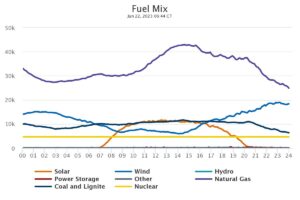 ERCOTfuel-mix_June2023