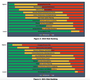 NERC_RiskRanking_2023