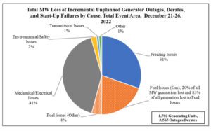 FERC-NERC_Elliot_GeneratorOutageCauses