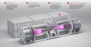 Nucor-Helion-fusion-power-plant