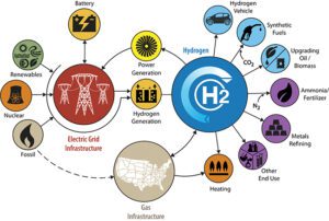 Fig1-H2@Scale-Energy-System