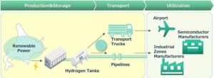 Green-hydrogen-Japan (1)