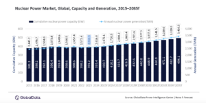 GlobalData Nuclear Report April 2025