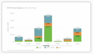 Enverus interconnection queue