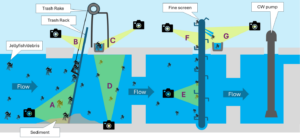 Fig3-Advanced-Monitoring-CWIS-cooling-water-intake-structures