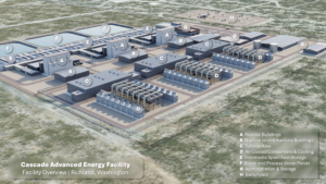 Rendering of the planned Cascade Advanced Energy Facility in Richland, Washington, showing the modular multi-island layout based on X-energy’s Xe-100 reactor design. The annotated image highlights key systems, including reactor buildings (A), turbine areas (C), air-cooled condensers (D), and support infrastructure. Courtesy: X-energy